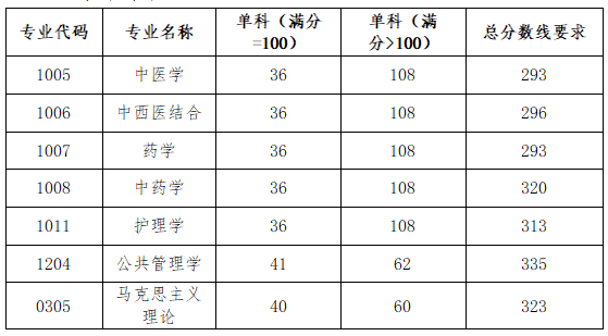 北京中医药大学.png 北京中医药大学.png
