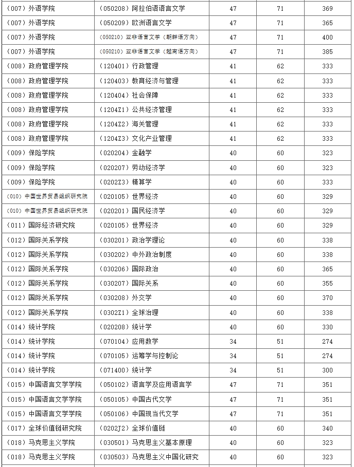 对外经济贸易大学1.png 对外经济贸易大学1.png